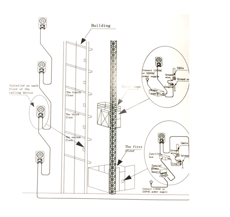 Hoist Intercom 3