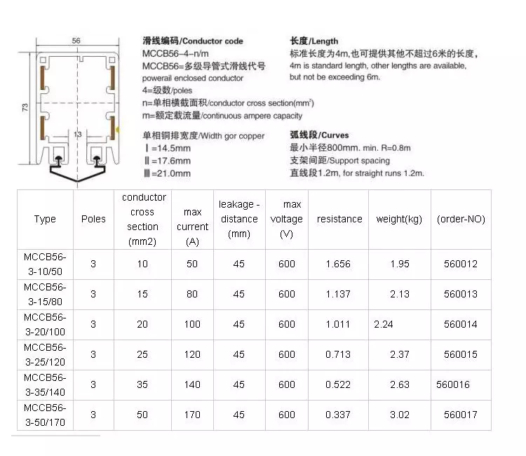 Specification of Conductor Bar System 1