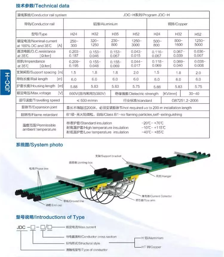 Specification of Conductor Bar System 2