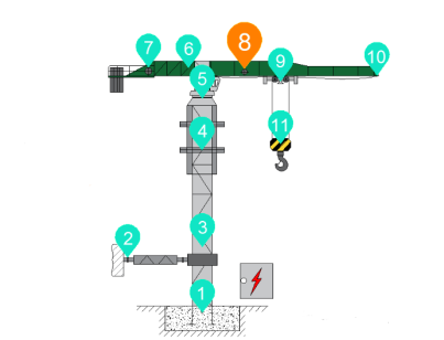 nspection Points for Luffing Mechanisms